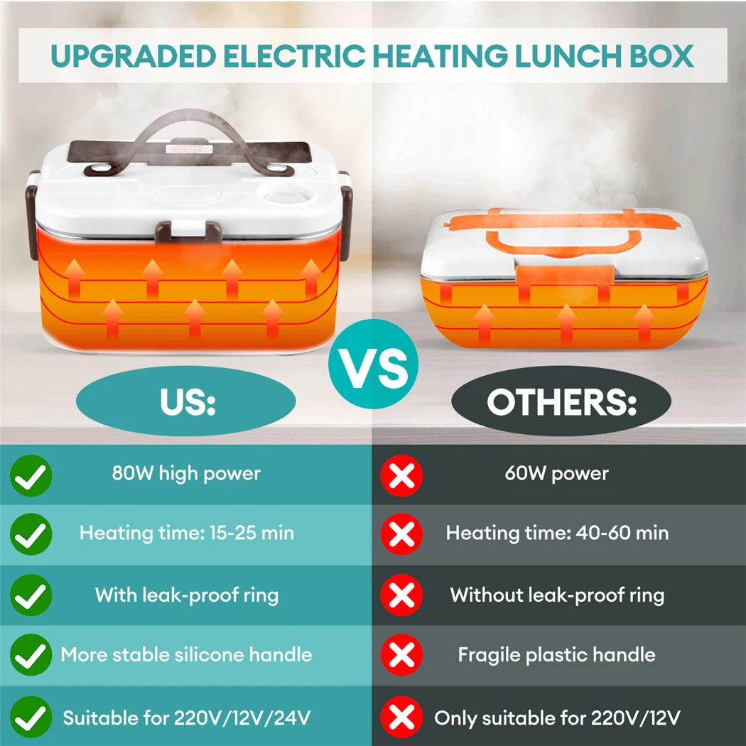 CkeyiN 220V 1.8L Portable Electric Lunch Box Food Warmer 80W High Power Fast Heating Lunch Box for Travel Car Work Home&amp;Office