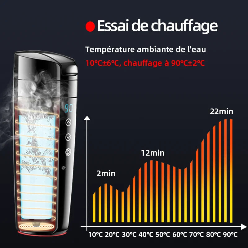 E-ACE 12 V Tragbarer beheizter Auto-Wasserkocher 400 ml Edelstahl Touchscreen-Temperaturregelung Digitalanzeige Tasse 12 V Thermoskanne