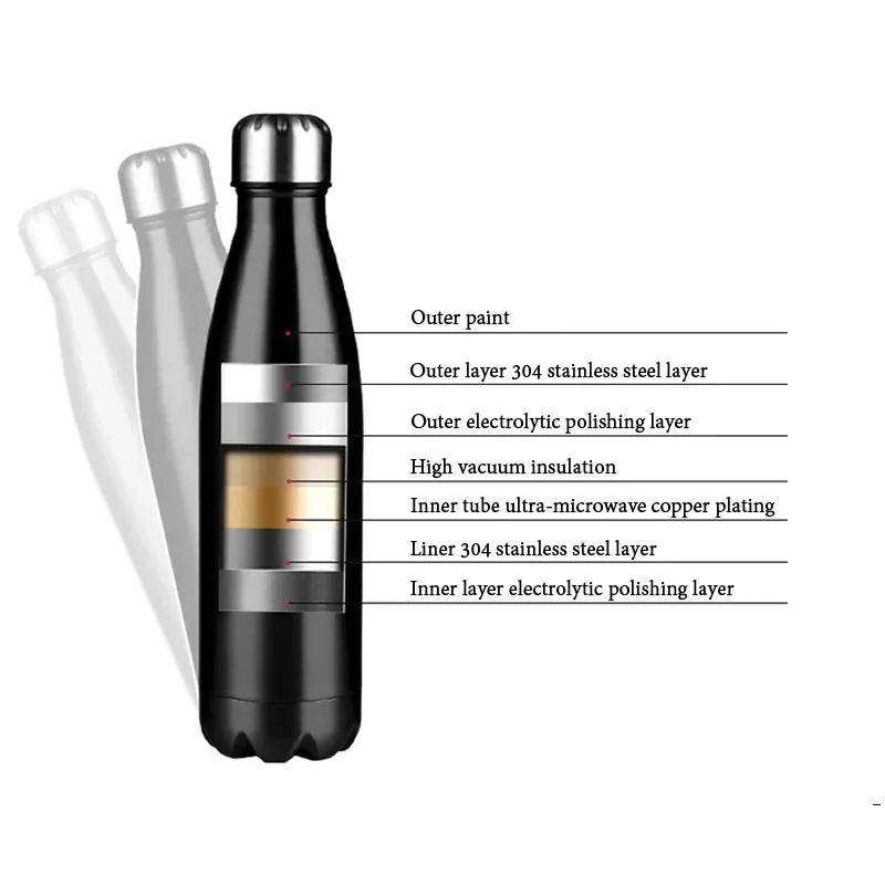 LMHBJY 350/500/750/1000 ml doppelwandige Edelstahl-Wasserflasche, Thermosflasche, hält warm und kalt, isolierte Vakuumflasche, Sport