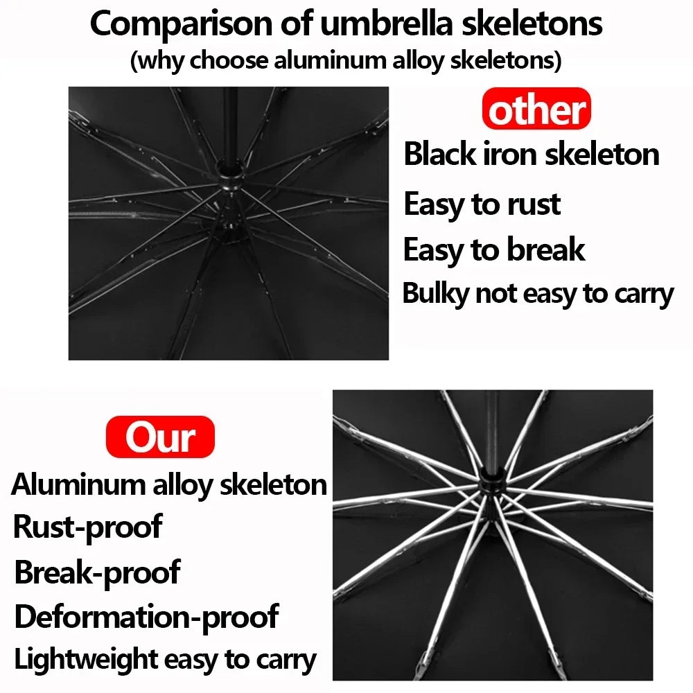 Großer Regenschirm, winddicht, stark, mit reflektierenden Streifen, automatischer Rückwärtsfaltschirm, UV-Isolierung, tragbarer Sonnenschirm